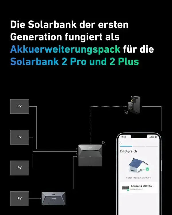 ANKER SOLIX Solarbank E1600 - HOKO-Style