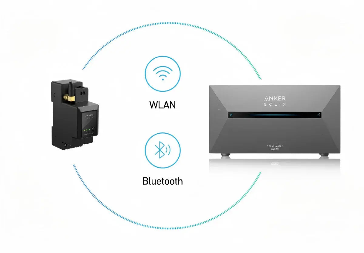 Anker SOLIX Smart Meter - HOKO-Style