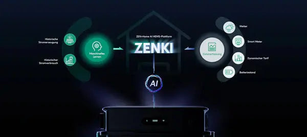 Zendure SolarFlow 800 Pro 2 - HOKO-Style