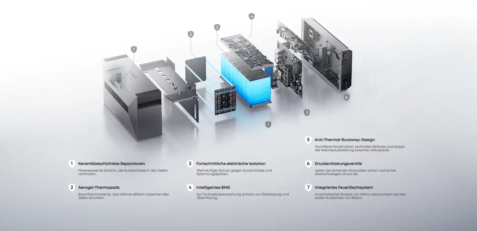 Anker SOLIX Solarbank Max AC - HOKO-Style