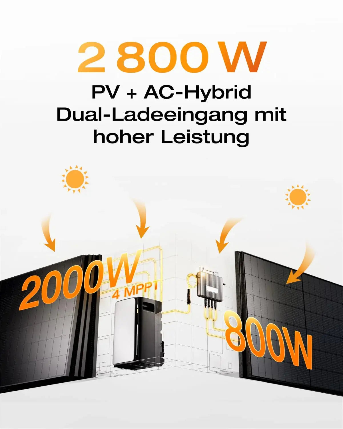 EcoFlow STREAM Ultra Speicher - HOKO-Style