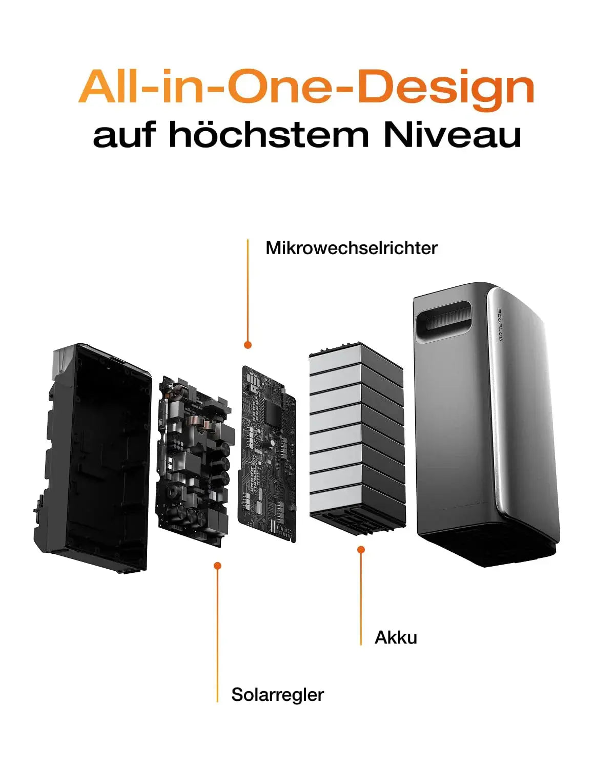 EcoFlow STREAM Ultra Speicher - HOKO-Style