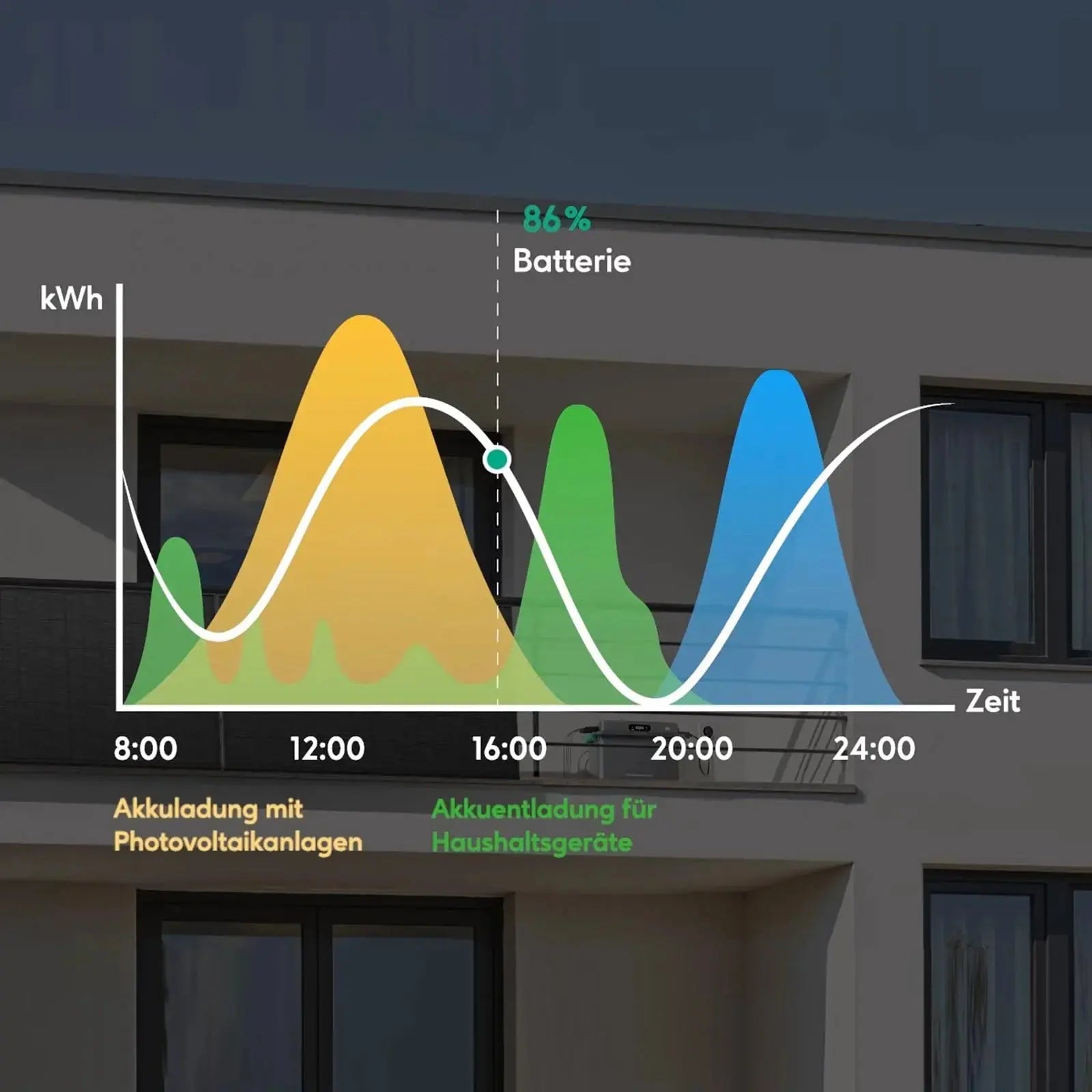 Zendure SolarFlow 800 Plus - HOKO-Style