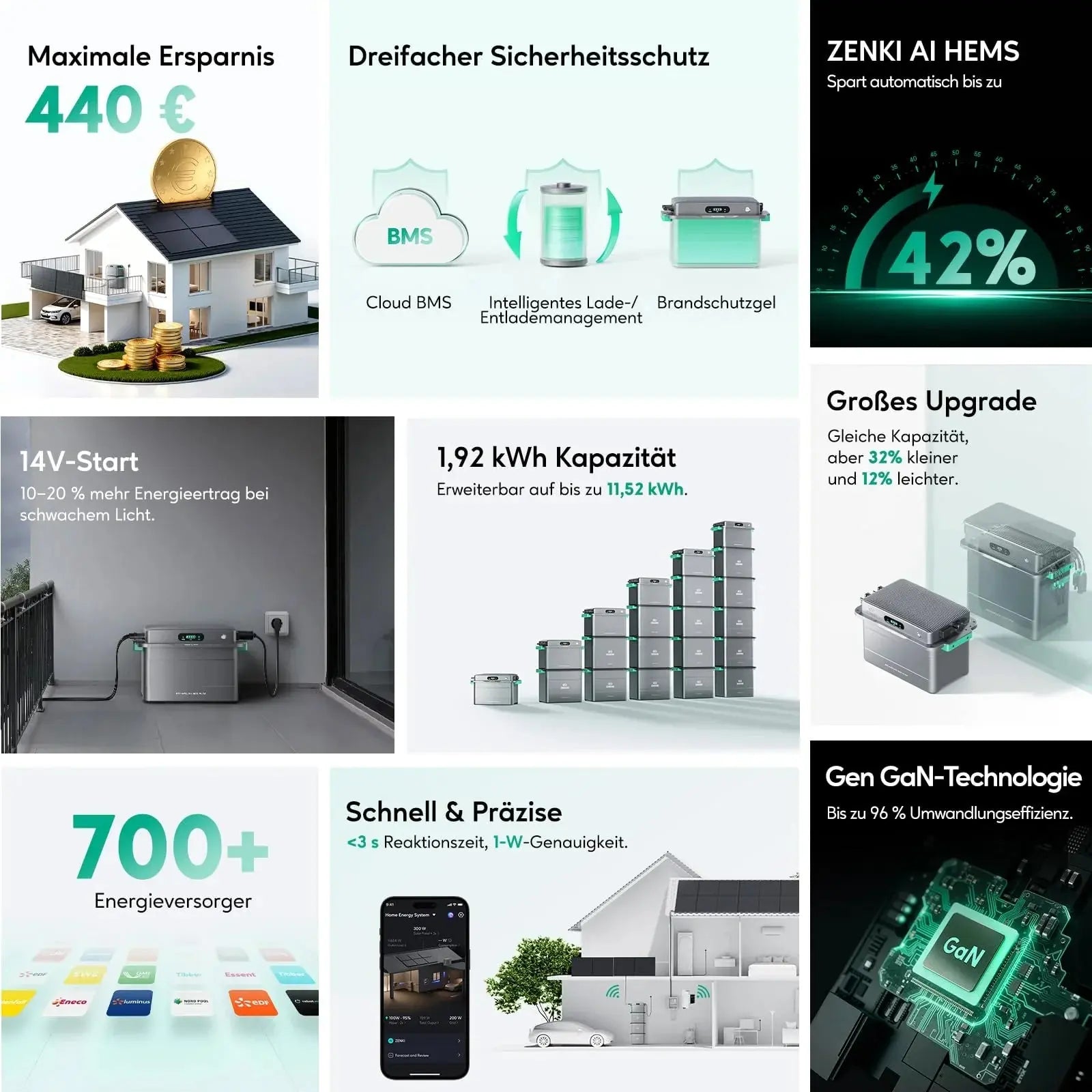 Zendure SolarFlow 800 Plus - HOKO-Style